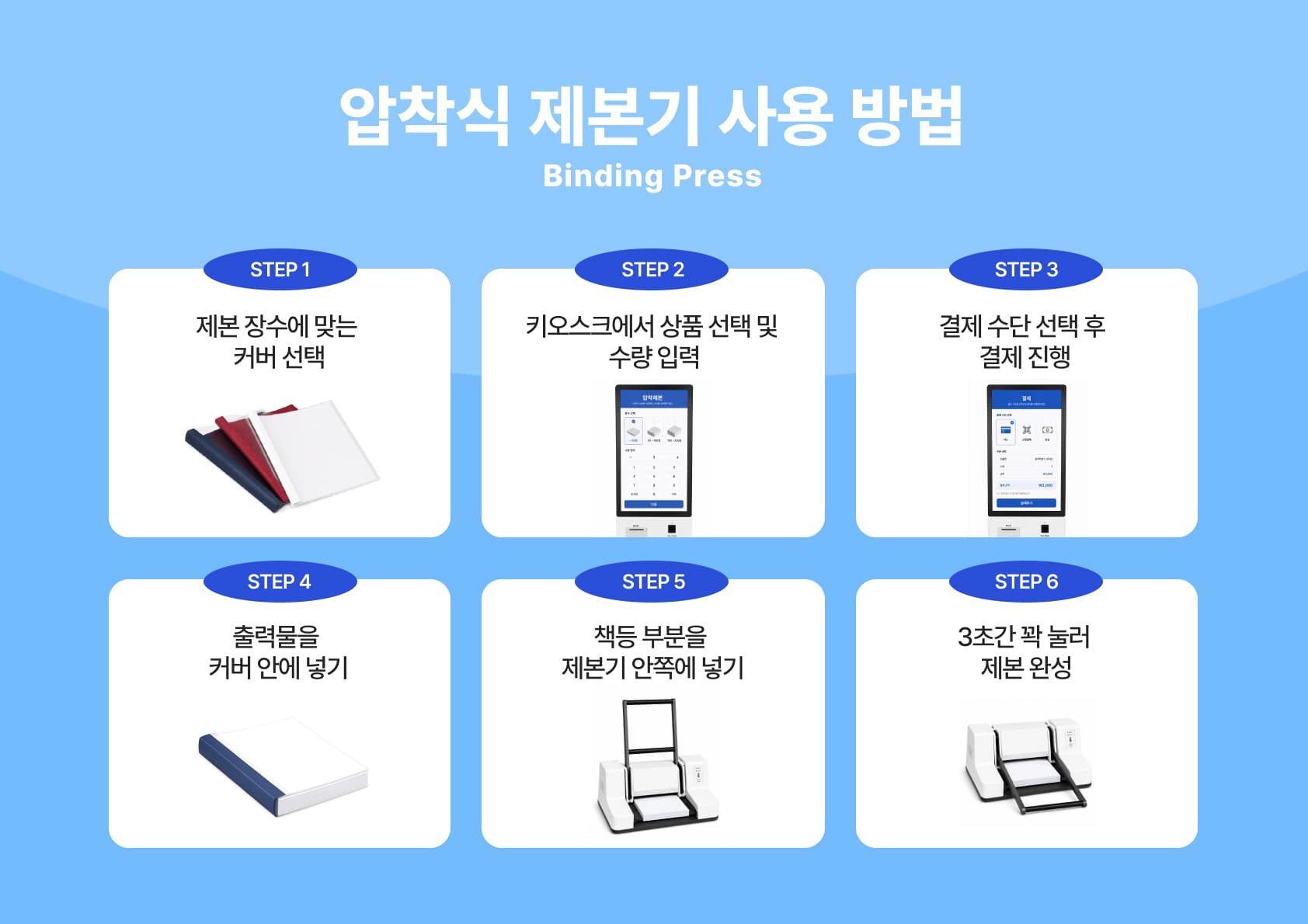 대형 제본기 사용안내 이미지